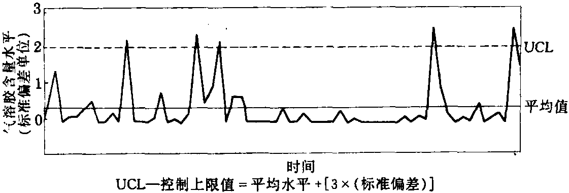 6.5加酶洗滌劑生產工廠的安全運作